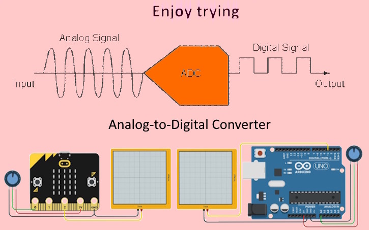 Circuit design ADC: Analog-to-Digital converter [block code] - Tinkercad